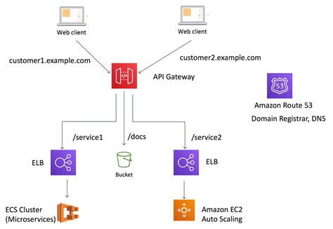 Image result for JavaScript Web API Diagram