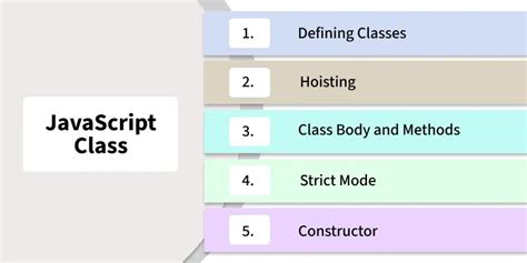 Image result for JavaScript Class Example