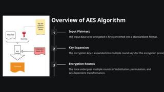 Image result for AES Algorithm Injava T Point