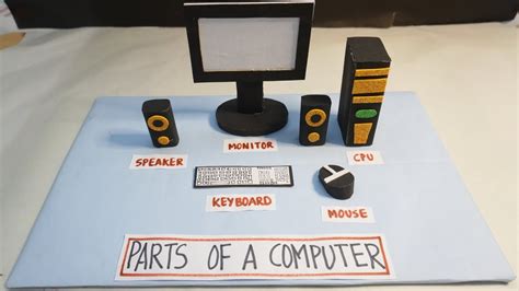 Image result for Computer-Based Model Example Simple