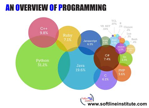 Image result for Computer Programming Overview