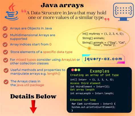 Afbeeldingsresultaten voor Java Array