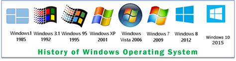 Afbeeldingsresultaten voor Example of Windows Operating System