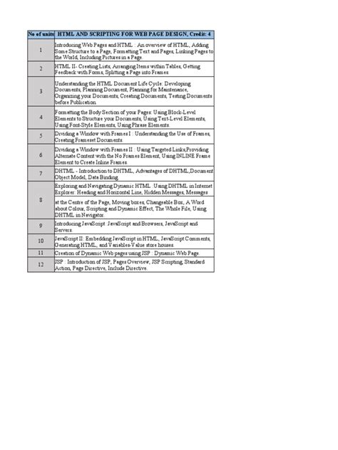 Image result for HTML CSS JavaScript Syllabus
