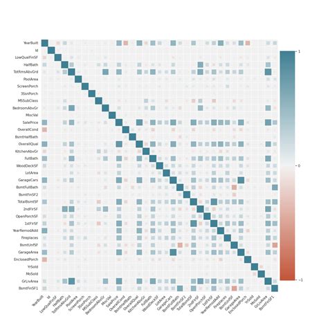 Image result for Correlation Python-Matplotlib