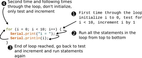 Image result for For Loop Arduino Code