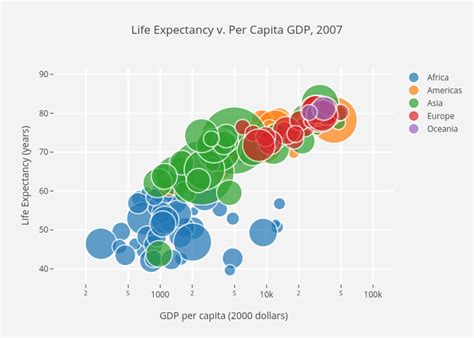 Image result for Data Visualization in Python