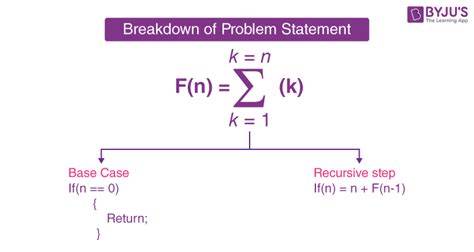 Recursion Algorithm に対する画像結果