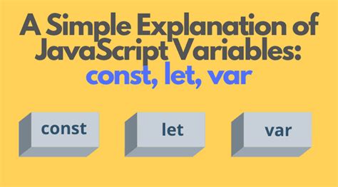 Image result for Input Variablen JavaScript