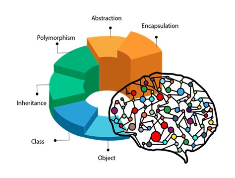 Method Computer Programming Definition に対する画像結果
