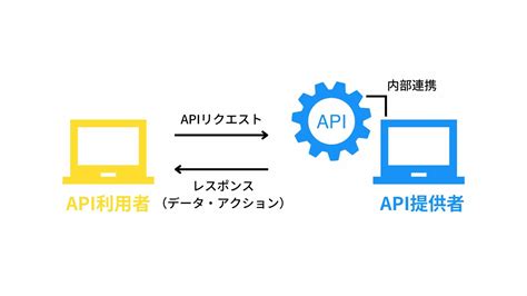 JavaScript Library API に対する画像結果