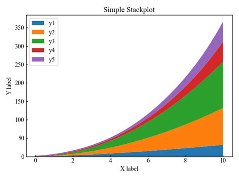 Stack Plot Matplotlib に対する画像結果