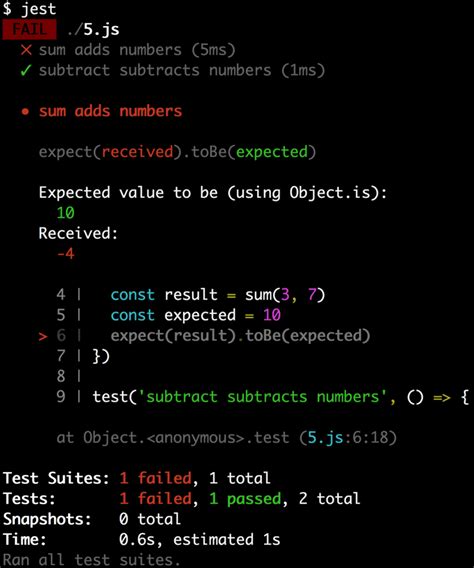 Image result for Test Function in JavaScript