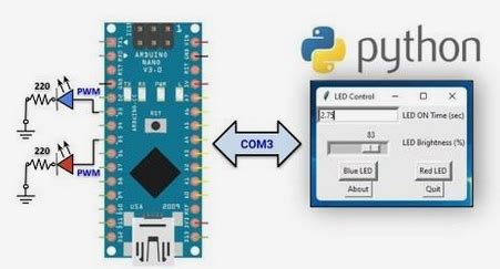 Arduino Python Tutorial に対する画像結果