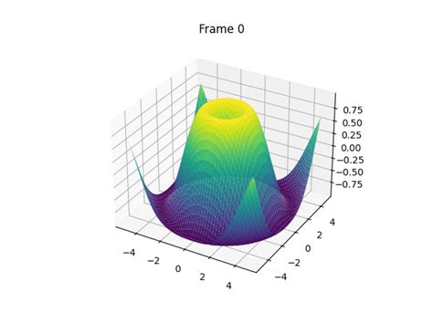 Image result for Animation Using Matplotlib