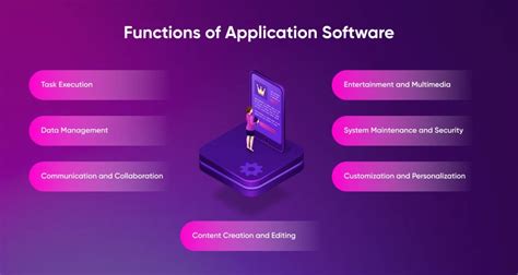 Image result for 5 Application Software
