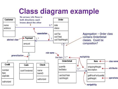 Image result for Class Layout Software