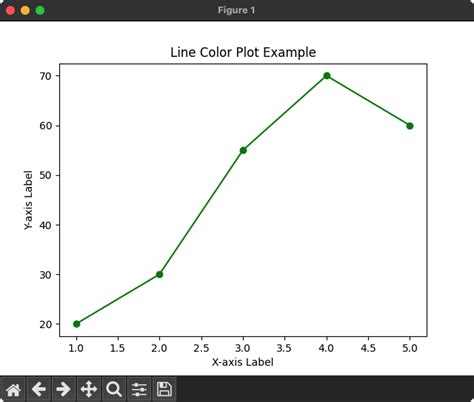Image result for Matplotlib Plot Color