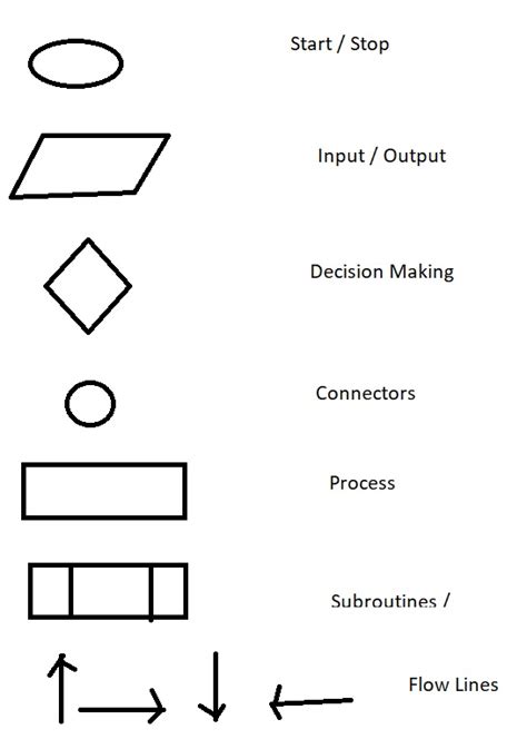 Image result for Algorithm Process