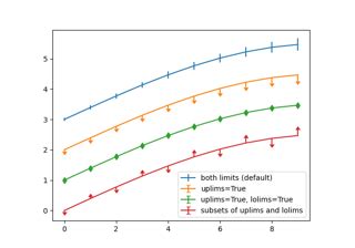 Image result for Python-Matplotlib Legend