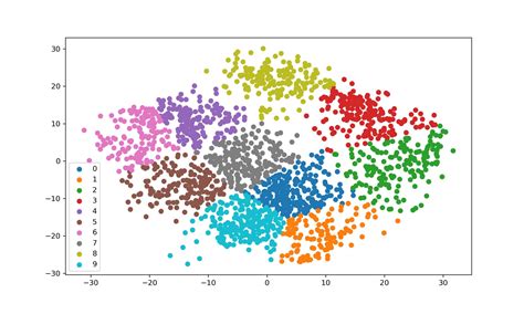 Afbeeldingsresultaten voor Python Graph Algorithms