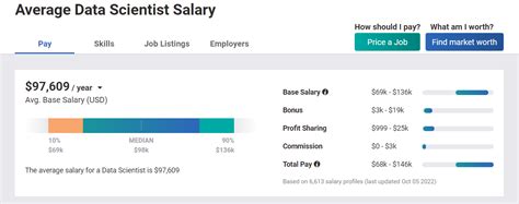 Image result for Python for Data Science Freecodecamp