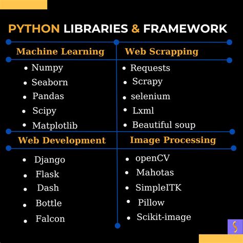 Image result for Experience with Python