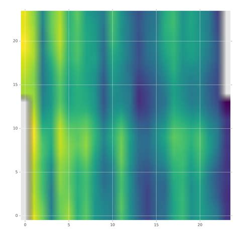 Image result for Matplotlib Python Library