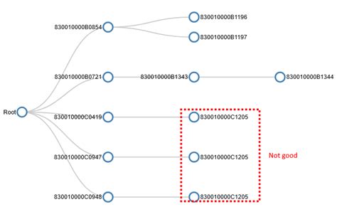 Bildergebnis für Python Draw Graph From JSON