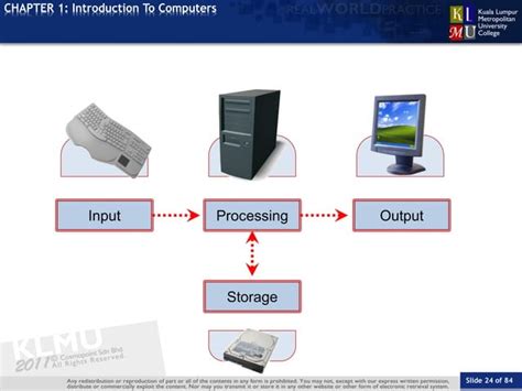 Image result for Introduction to Basic Computer PDF