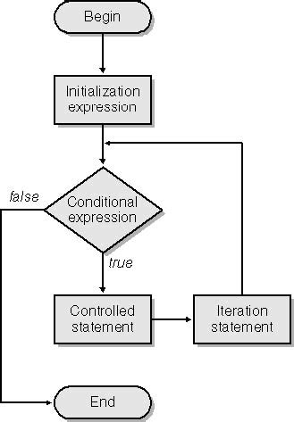 Image result for Python Data Type Flowchart