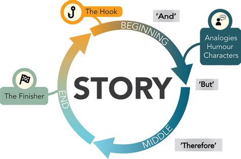 Image result for 3MT Presentation in Forensic Science