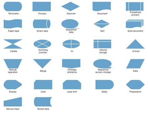 Image result for HTML CSS JavaScript Diagram