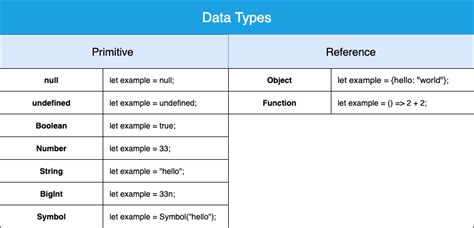 Image result for Primitive Data Types in JavaScript