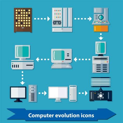 Image result for Evolution Computer Simulation