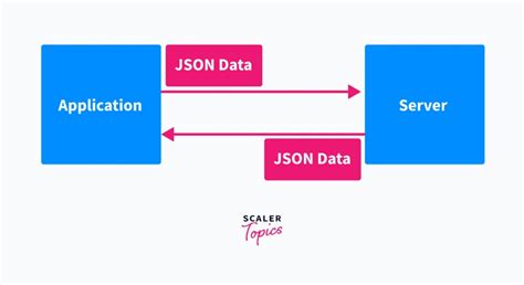 Image result for Python String to JSON