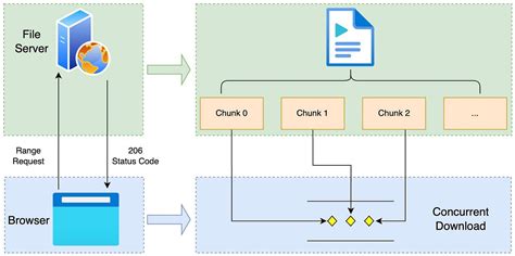 Image result for JavaScript Download File From API