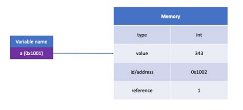 Image result for Python Reference Guide