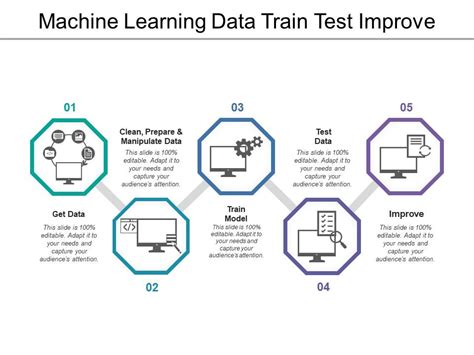 Training vs Testing Dataplot Machine Learning に対する画像結果