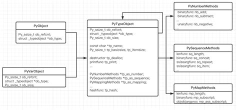 Python Object Methods に対する画像結果