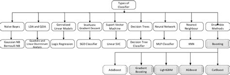 Image result for Machine Learning Algorithm Types