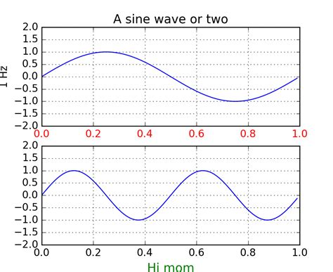 Image result for Matplotlib Python Example Code