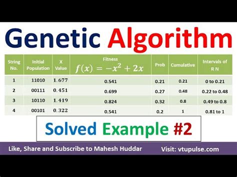 Image result for Genetic Algorithm in Machine Learning Example
