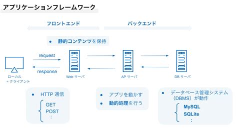 Image result for Python Web Programming