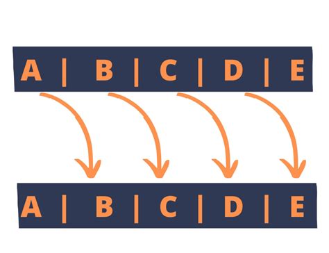 Image result for Caesar Cipher Algorithm in Python