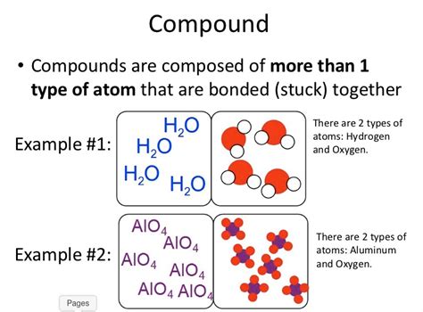 Image result for Compounds Examples
