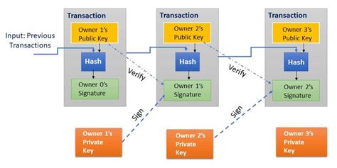 Blockchain Hash Script Hack に対する画像結果