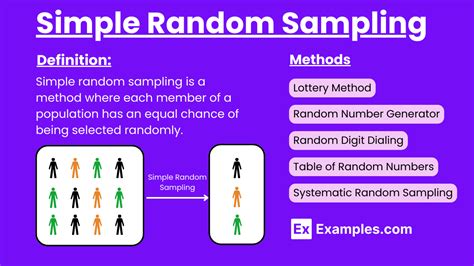 Toradh íomhá ar Simple Random Sample Example
