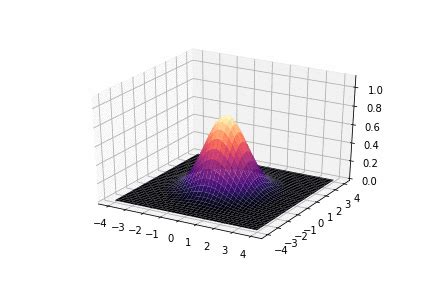 Image result for Animation Using Matplotlib