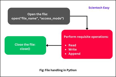 Image result for File Reader Python